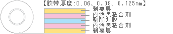 結(jié)構(gòu)